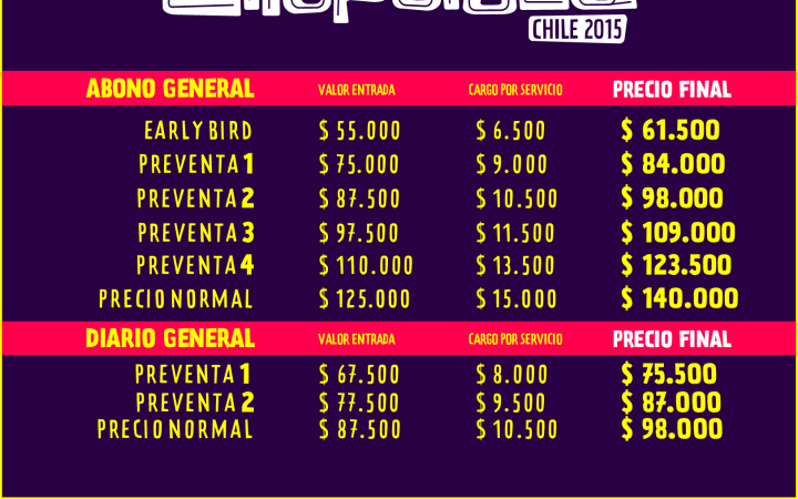 Lollapalooza Chile anuncia valores y fecha de realización de la versión 2015